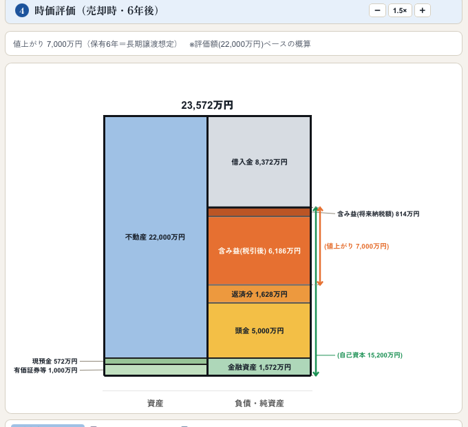時価評価バランスシート図